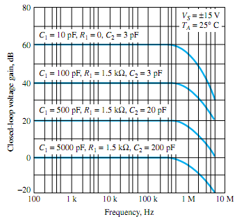 2325_Choose compensating components for the circuit.png